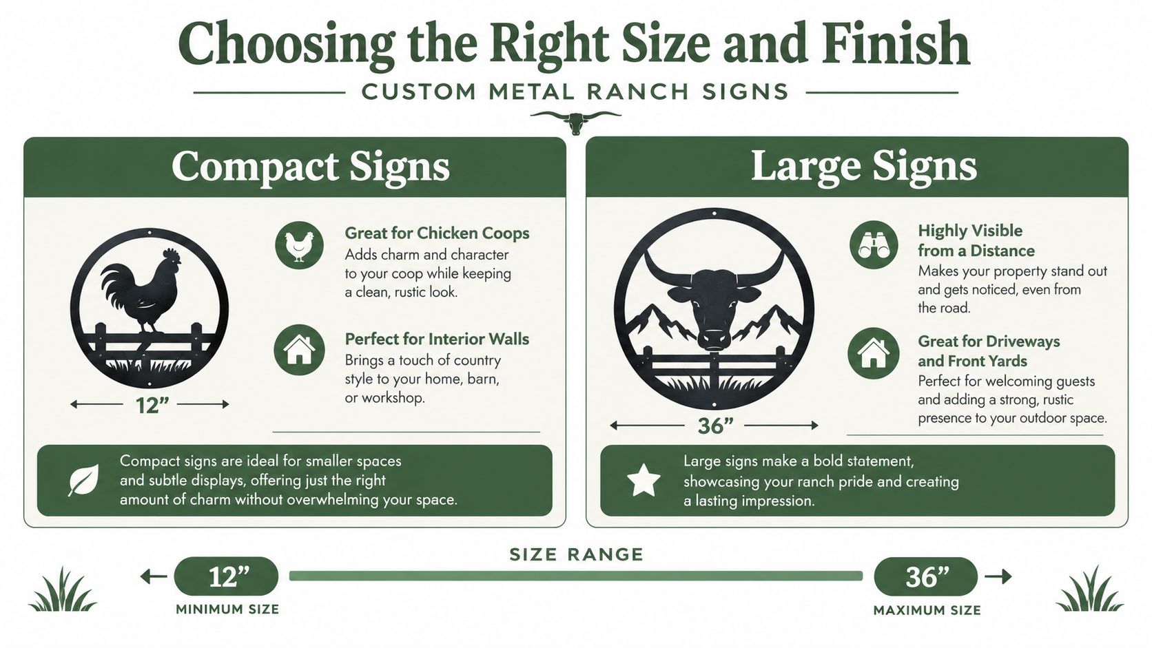 An infographic comparing compact and large custom metal ranch signs for different decorative property spaces.