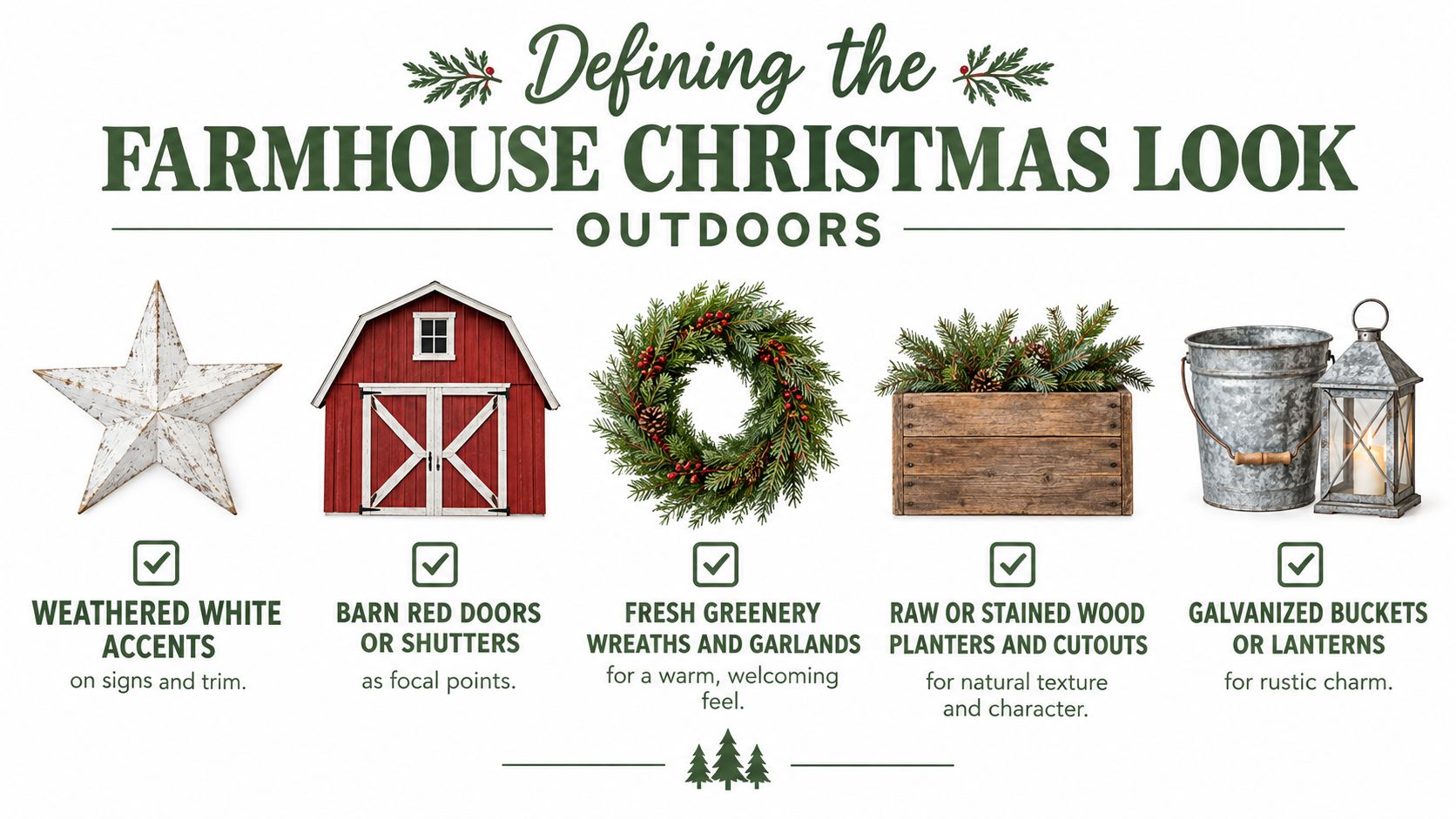 A guide illustrating key elements of farmhouse Christmas decor for outdoor spaces, including wreaths and lanterns.