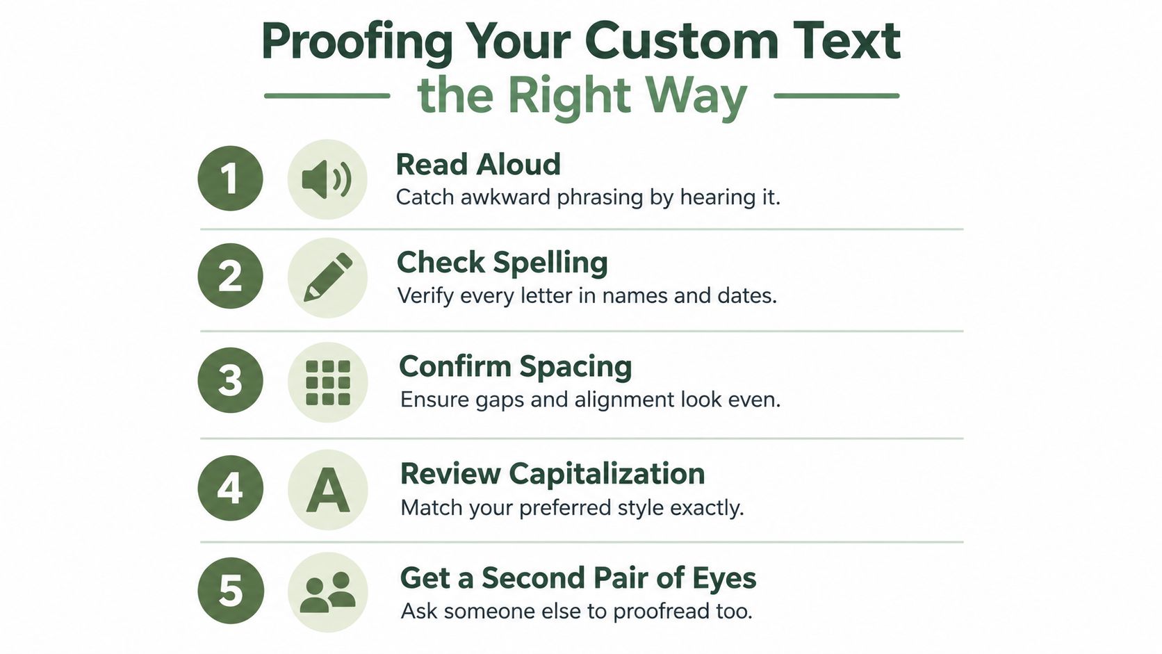 A five-step guide on how to properly proofread your custom text for personalized wall art designs.