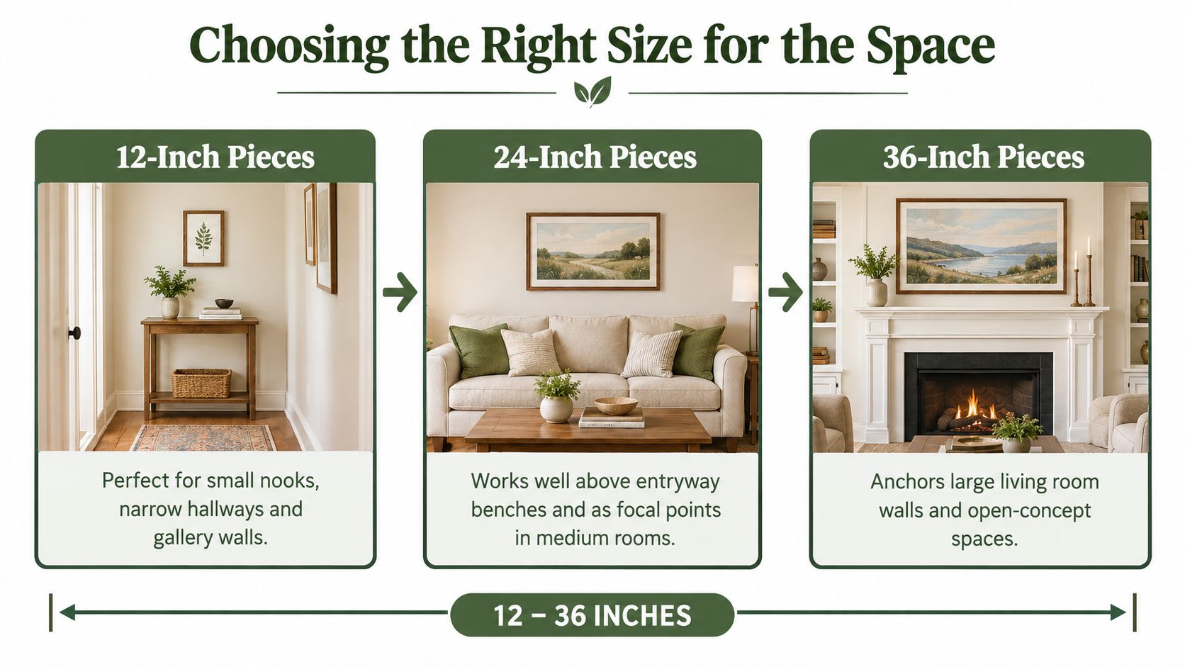 A guide showing the right size of wall art for different home spaces ranging from small to large.
