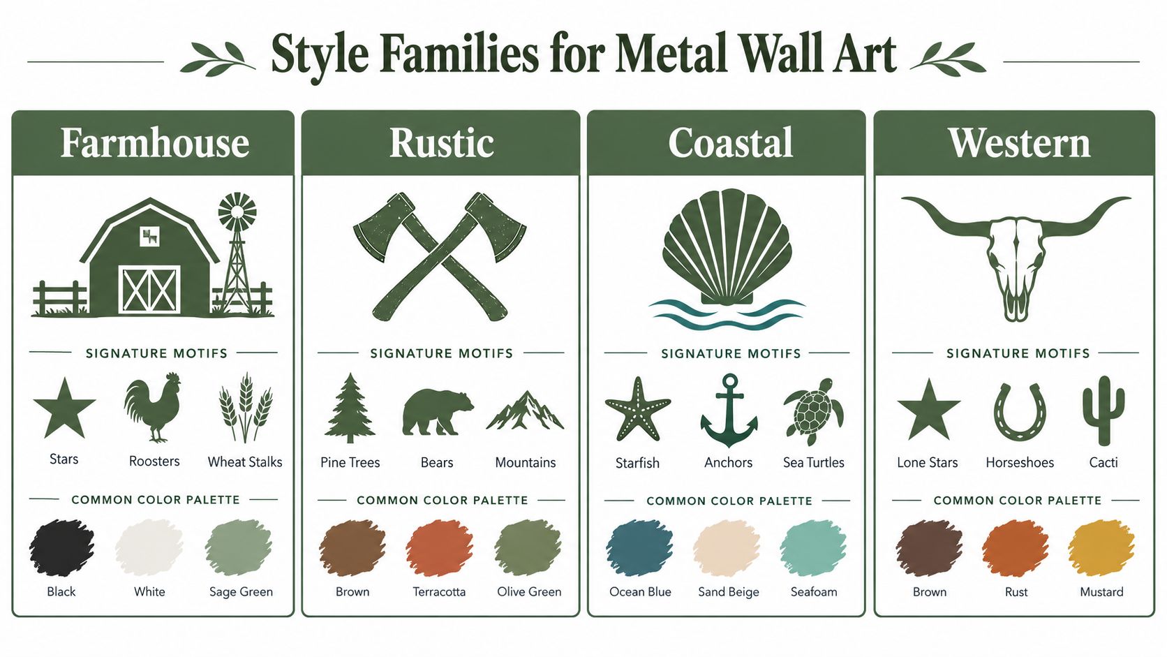 A design infographic detailing four different style families for outdoor metal wall art with signature motifs.