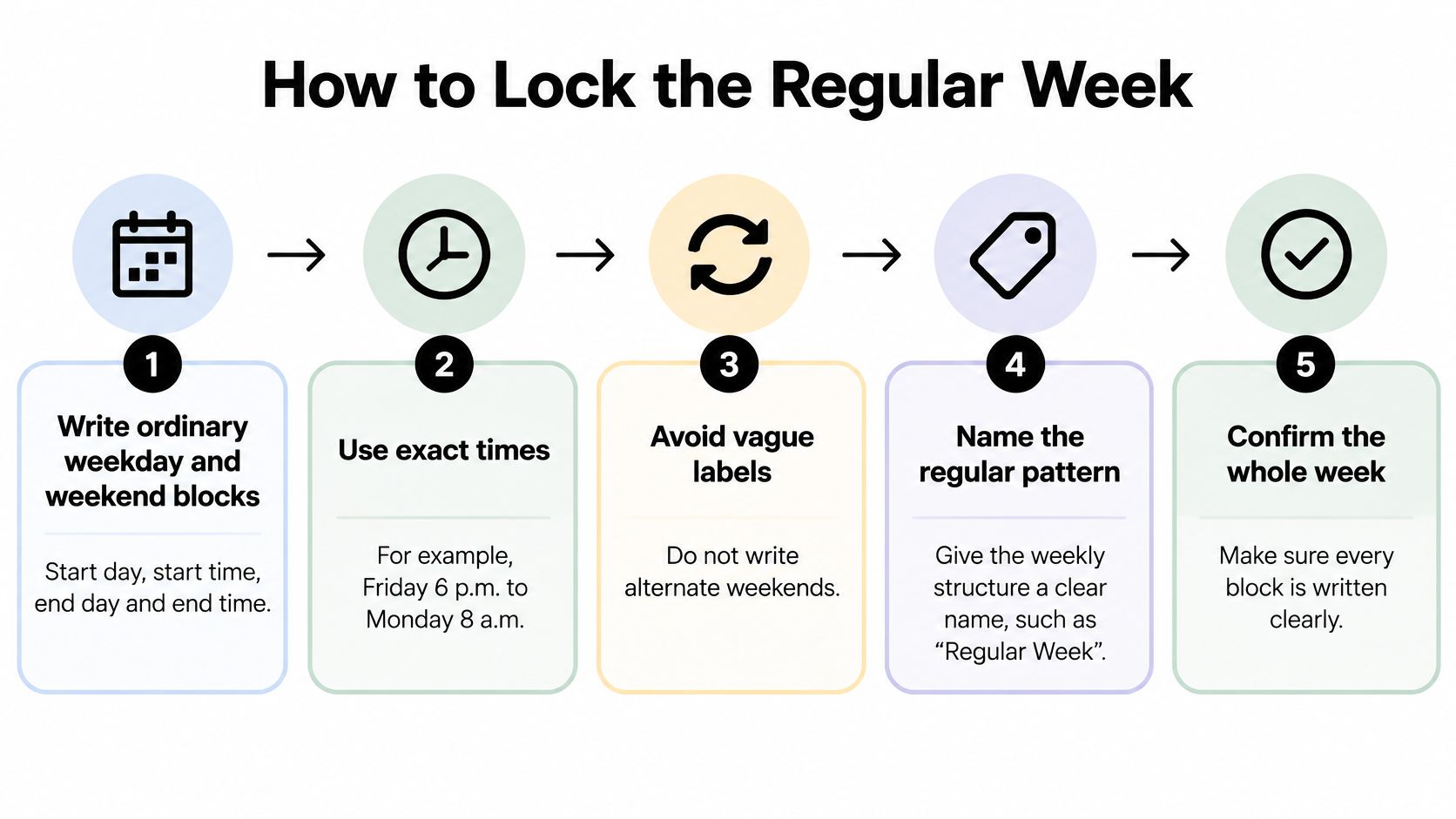 A step by step guide on how to lock a co-parenting schedule for a regular weekly routine.