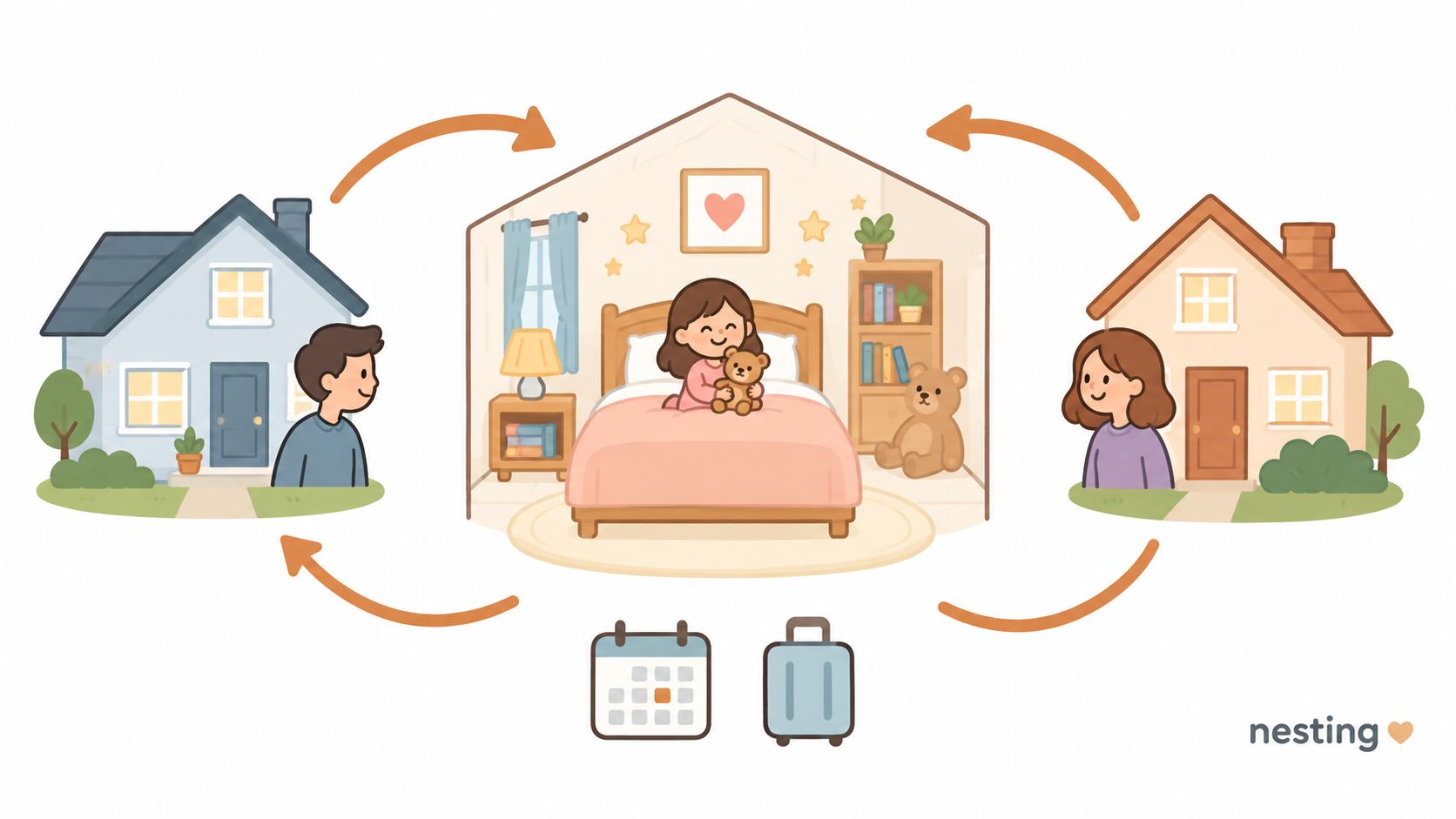 A child sits on a bed while two parents and two separate houses represent nesting custody arrangements.