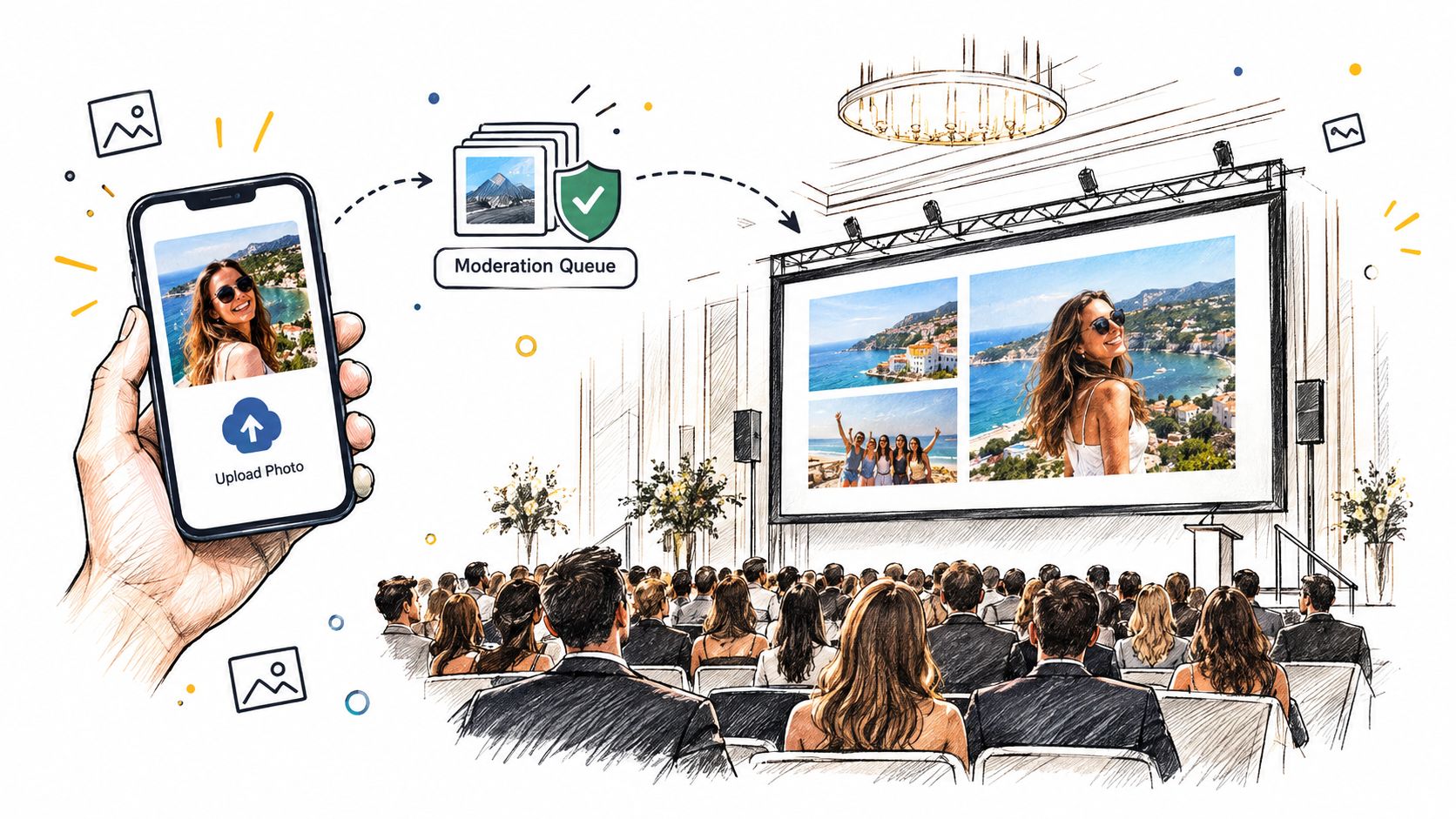 A hand holding a smartphone uploading a photo to a display screen at an event conference.