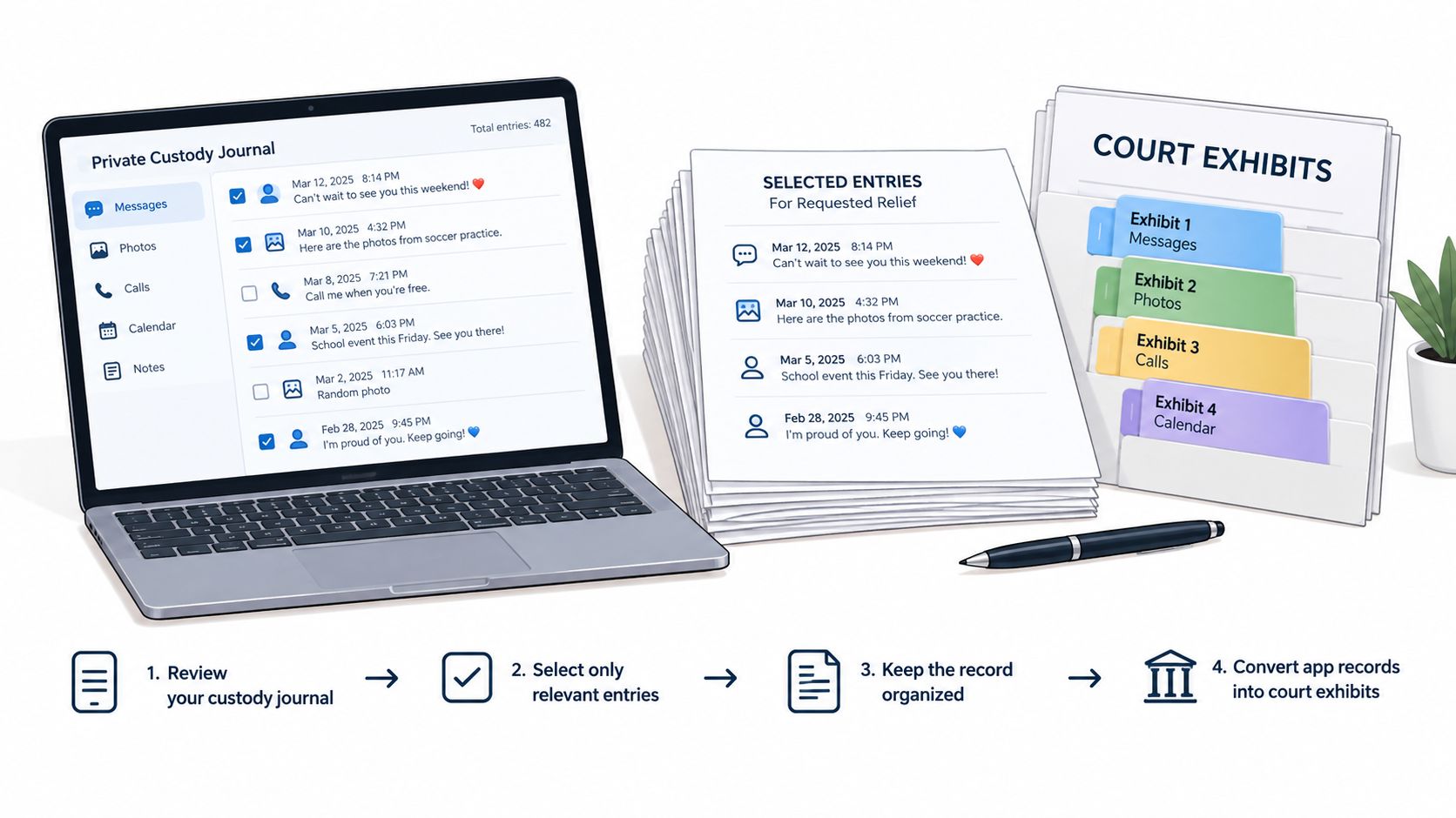 A laptop displaying a custody journal app alongside organized court exhibits and a step-by-step process diagram.