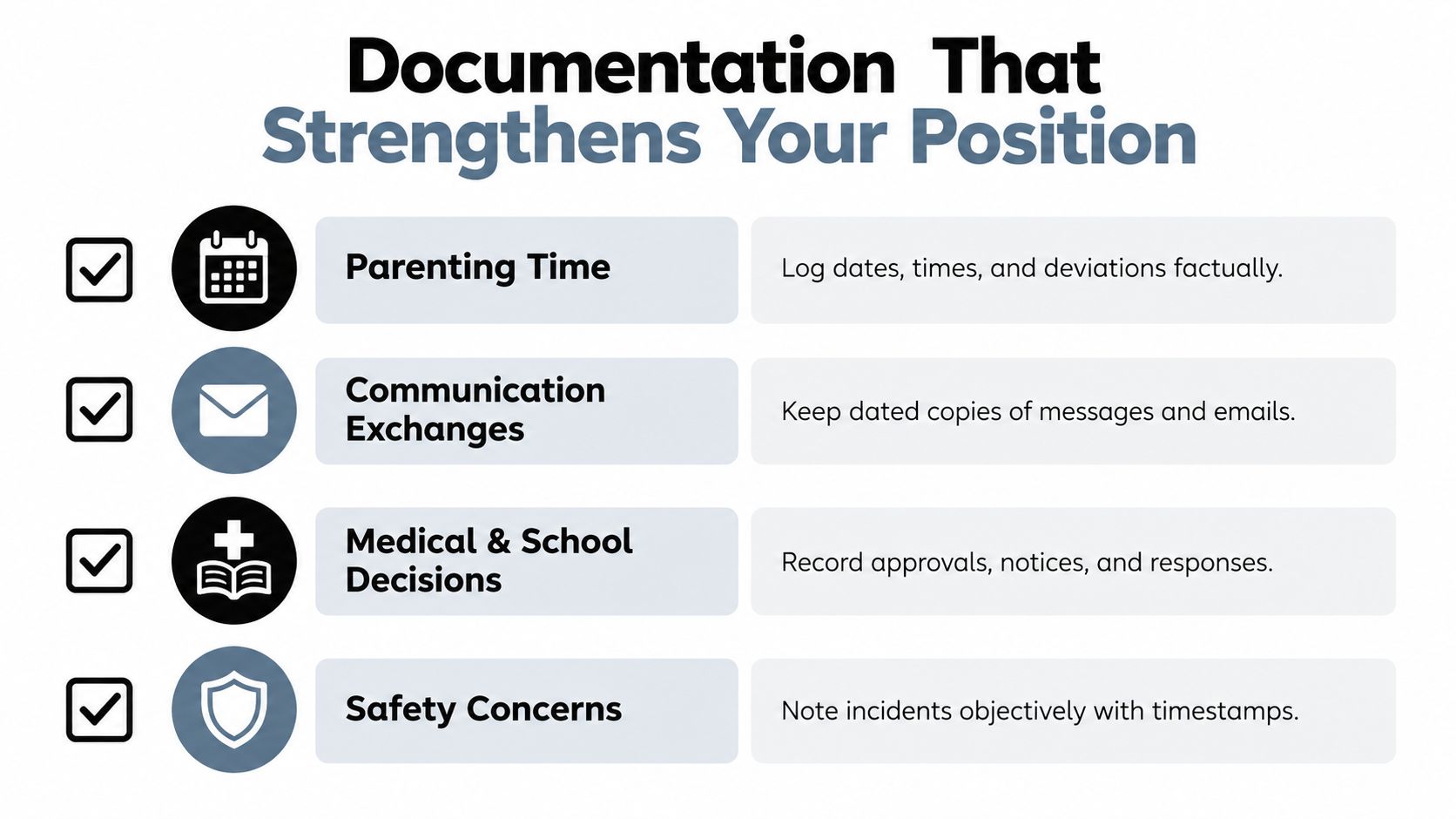 A list graphic illustrating four essential categories for documenting family law cases, including parenting time and safety concerns.