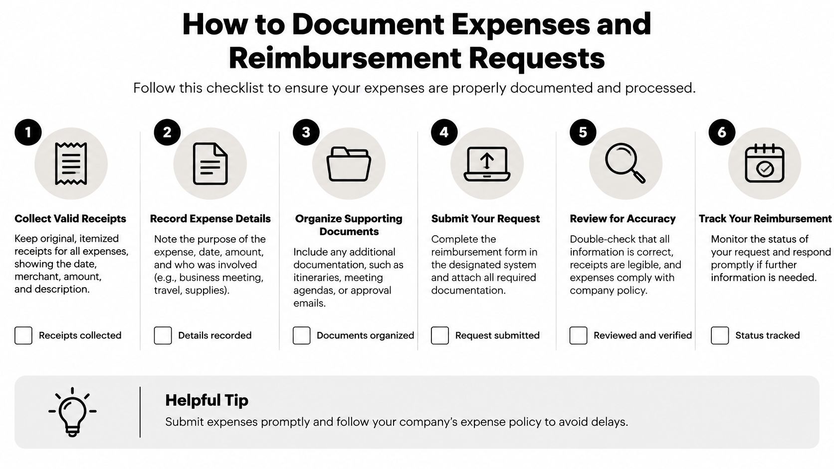 A six-step checklist titled How to Document Expenses and Reimbursement Requests, providing clear guidelines for business expense reporting.