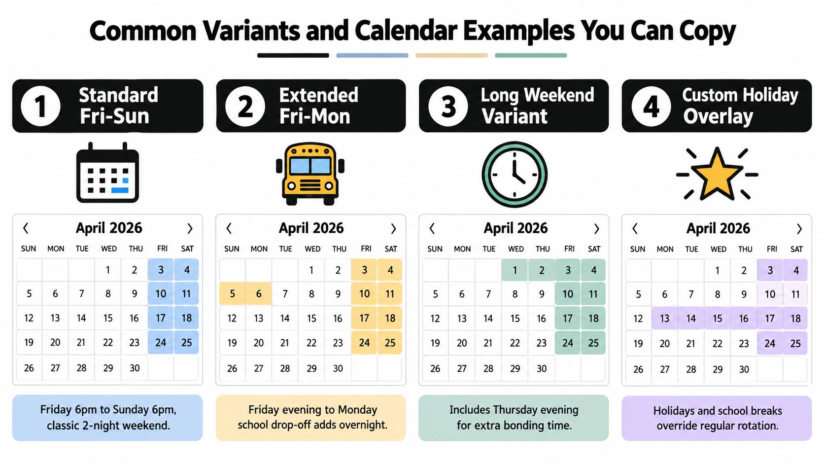 A chart showing four common custody calendar schedule examples for parents with alternating weekend arrangements.