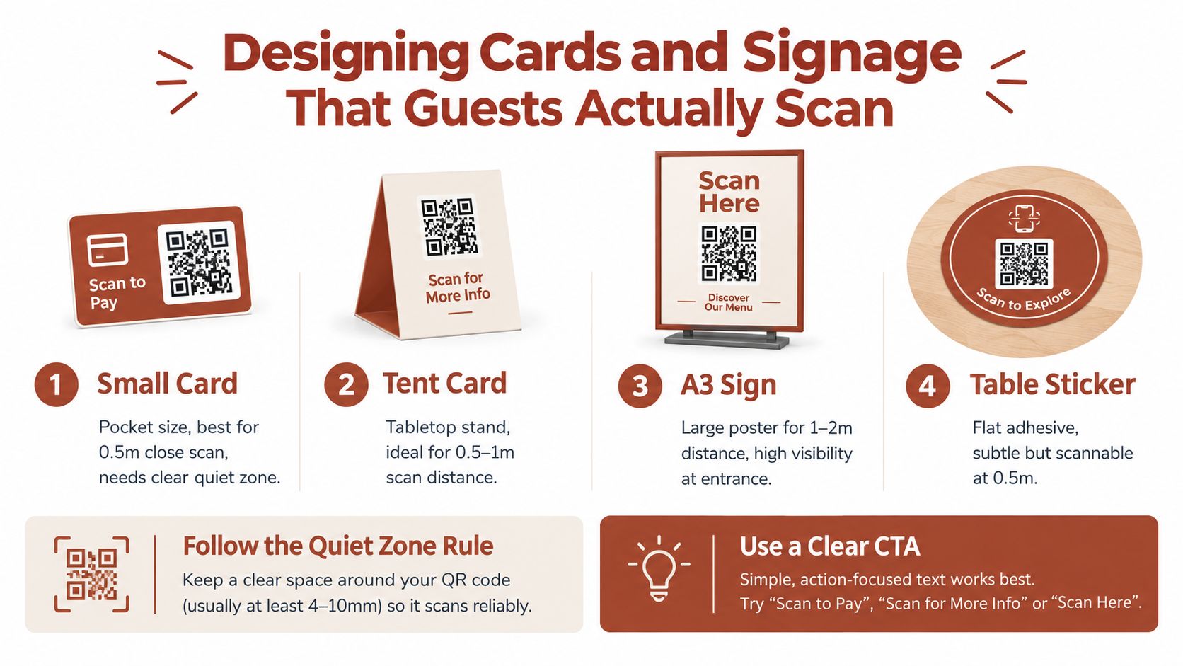 An infographic showing four types of QR code signage with tips on how to design them effectively.