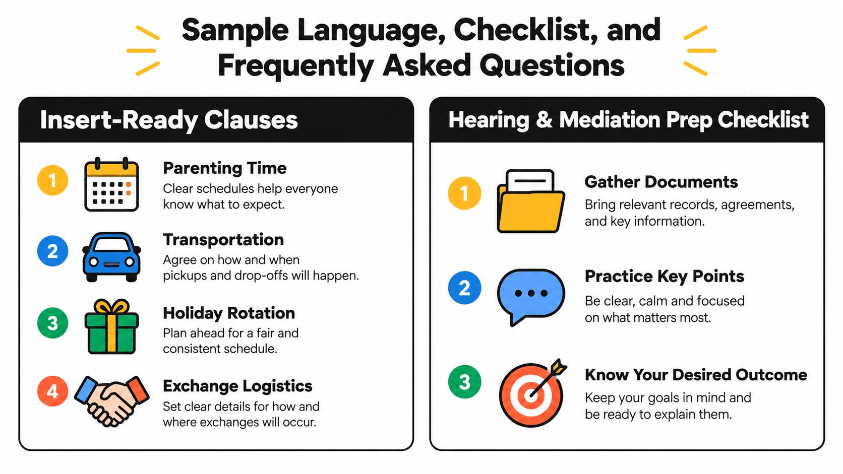 An infographic titled Sample Language, Checklist, and Frequently Asked Questions about parenting time and mediation preparation.