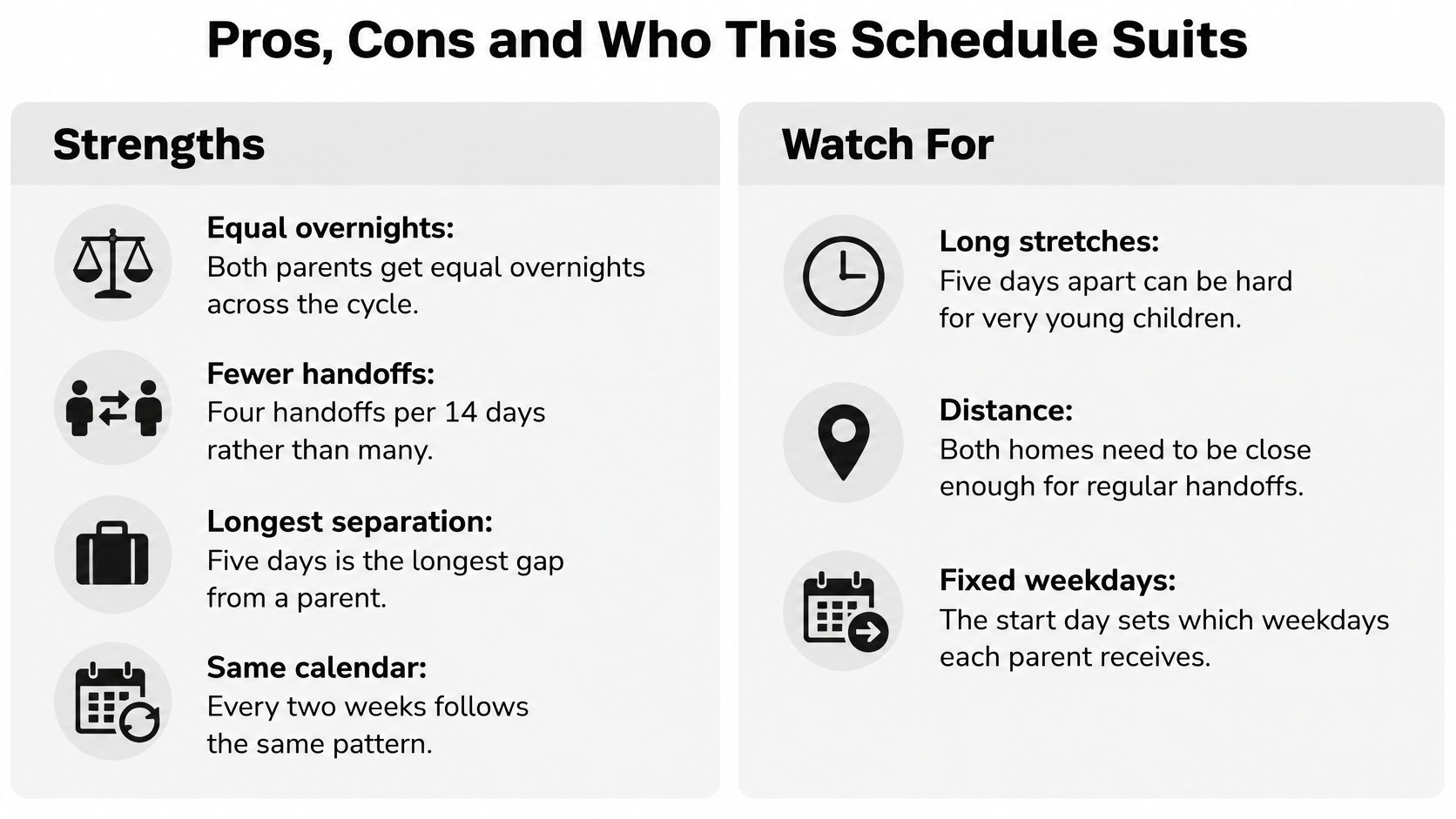A pros and cons infographic comparing the benefits and considerations of a child custody visitation schedule.