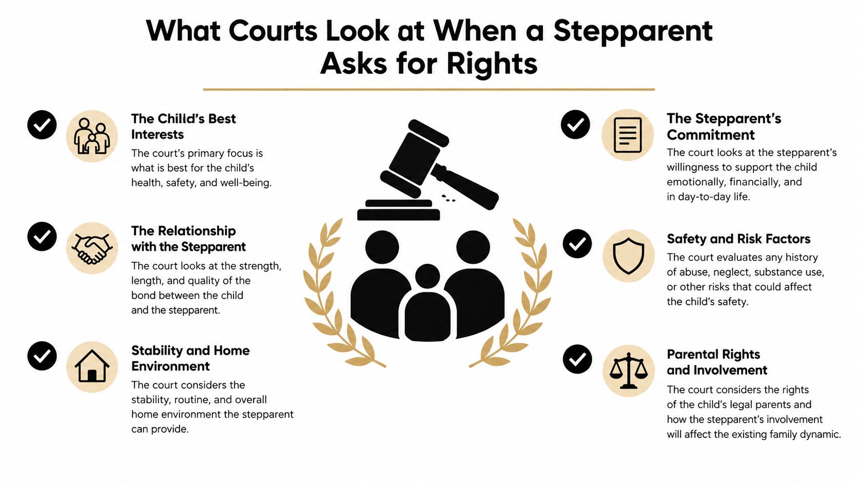 An infographic detailing the six factors courts evaluate when determining whether to grant a stepparent legal rights.