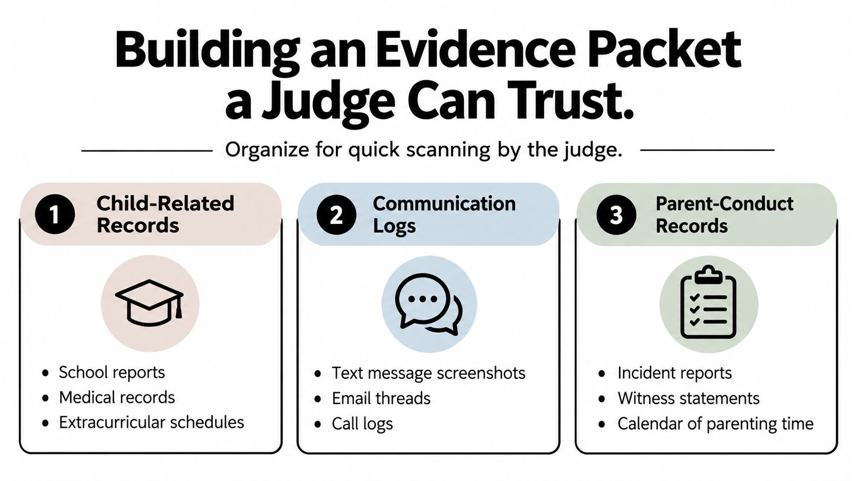 An infographic titled Building an Evidence Packet detailing how to organize legal documents for child custody hearings.