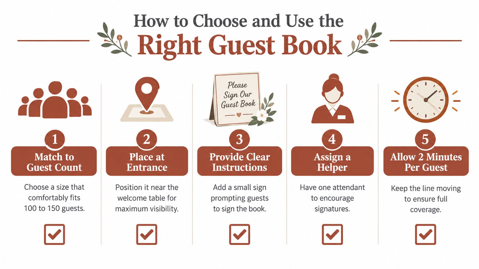A helpful infographic showing five simple steps for selecting and using a wedding guest book effectively.