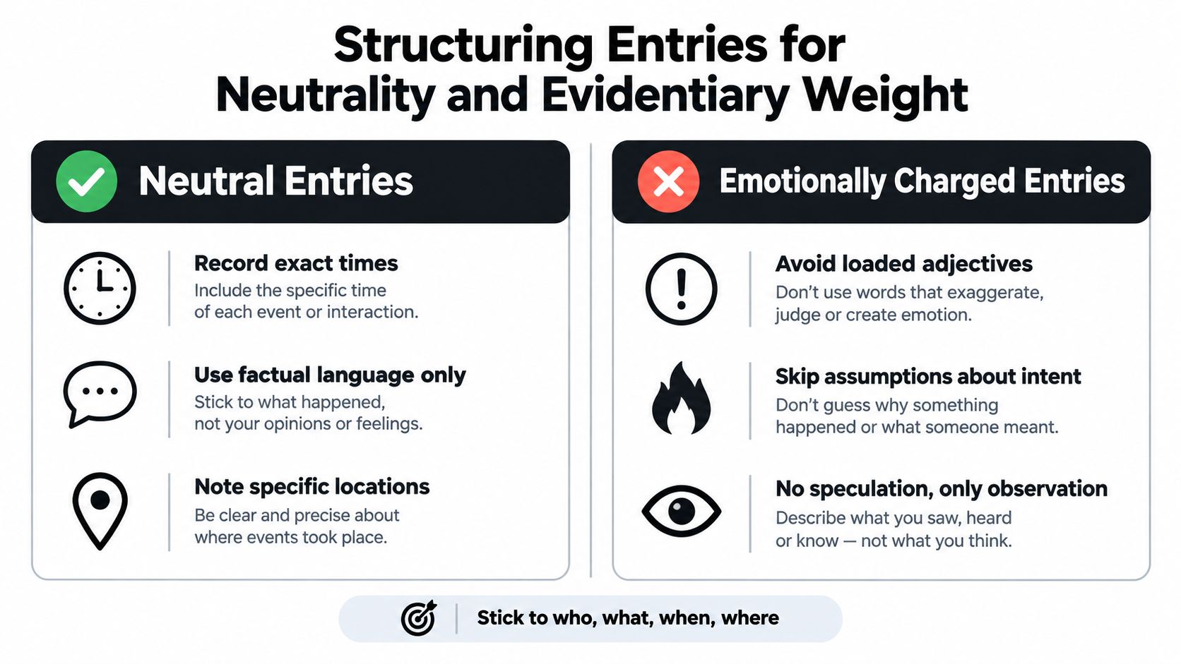 An infographic titled Structuring Entries for Neutrality and Evidentiary Weight, contrasting neutral record-keeping against emotionally charged entries.