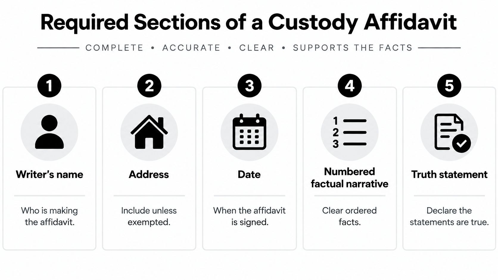 A diagram outlining the five required sections for a custody affidavit, including details like name and address.