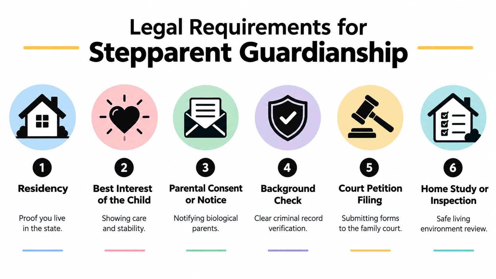 An infographic titled Legal Requirements for Stepparent Guardianship showing six numbered steps with icons and descriptions.