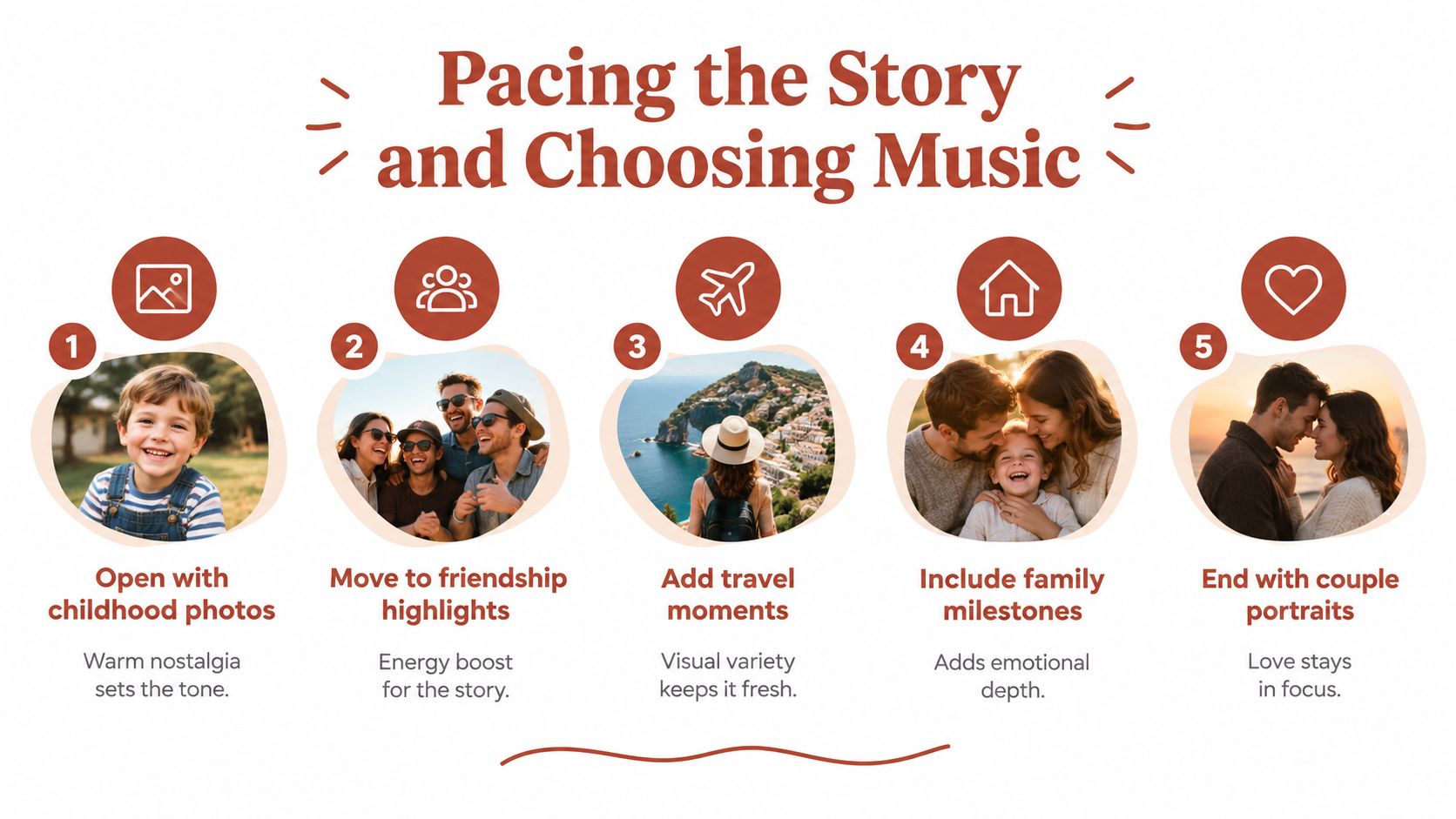A five-step guide for pacing a slideshow, starting with childhood photos and ending with couple portraits.