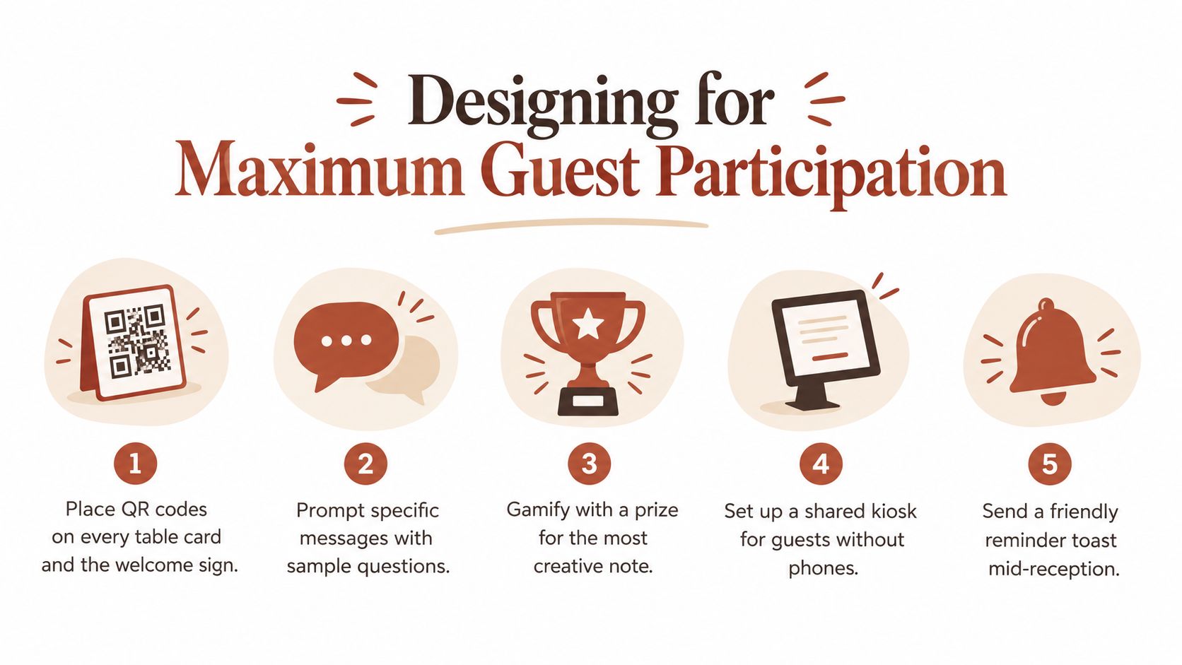An infographic titled Designing for Maximum Guest Participation with five numbered tips for digital wedding guest books.
