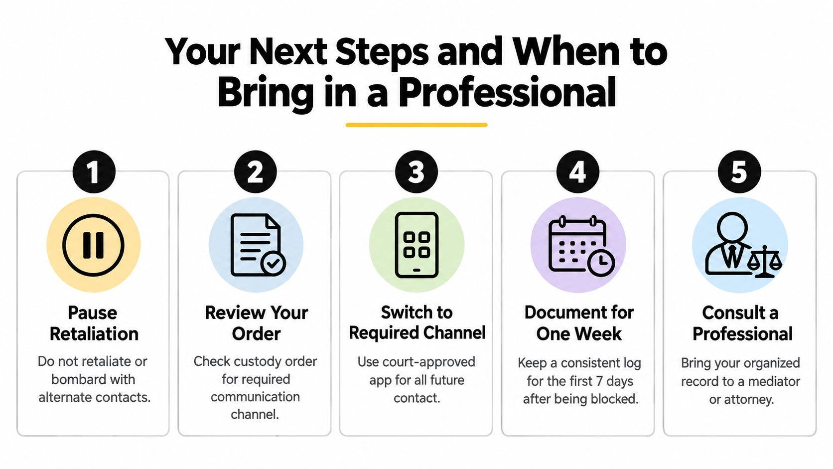An infographic showing five numbered steps for handling situations where a co-parent has blocked all communication.