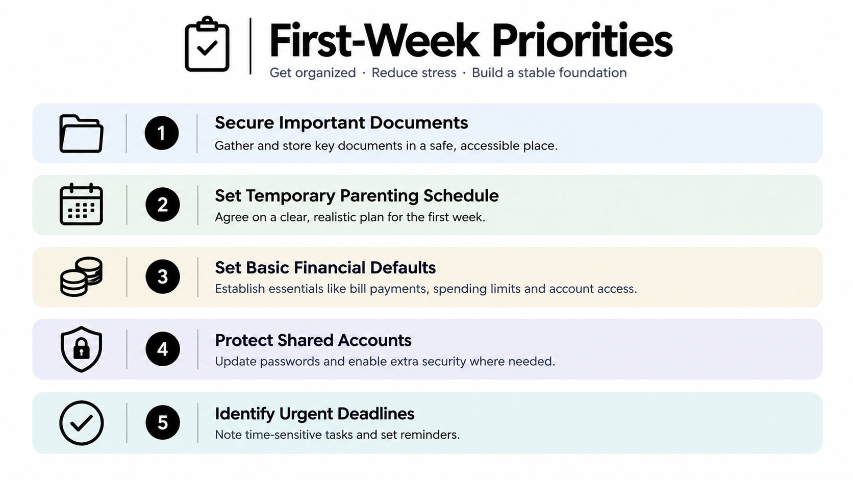 A checklist showing five priorities for parents who are separating to get organized and reduce stress.