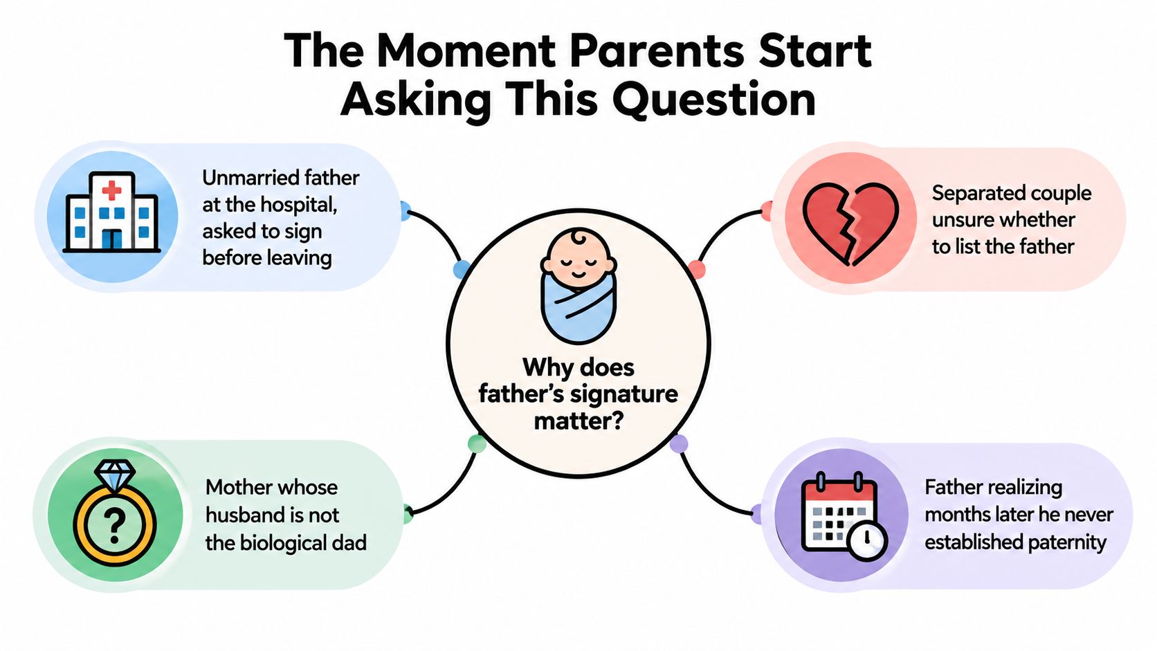 An infographic titled The Moment Parents Start Asking This Question, exploring why establishing paternity matters for fathers.