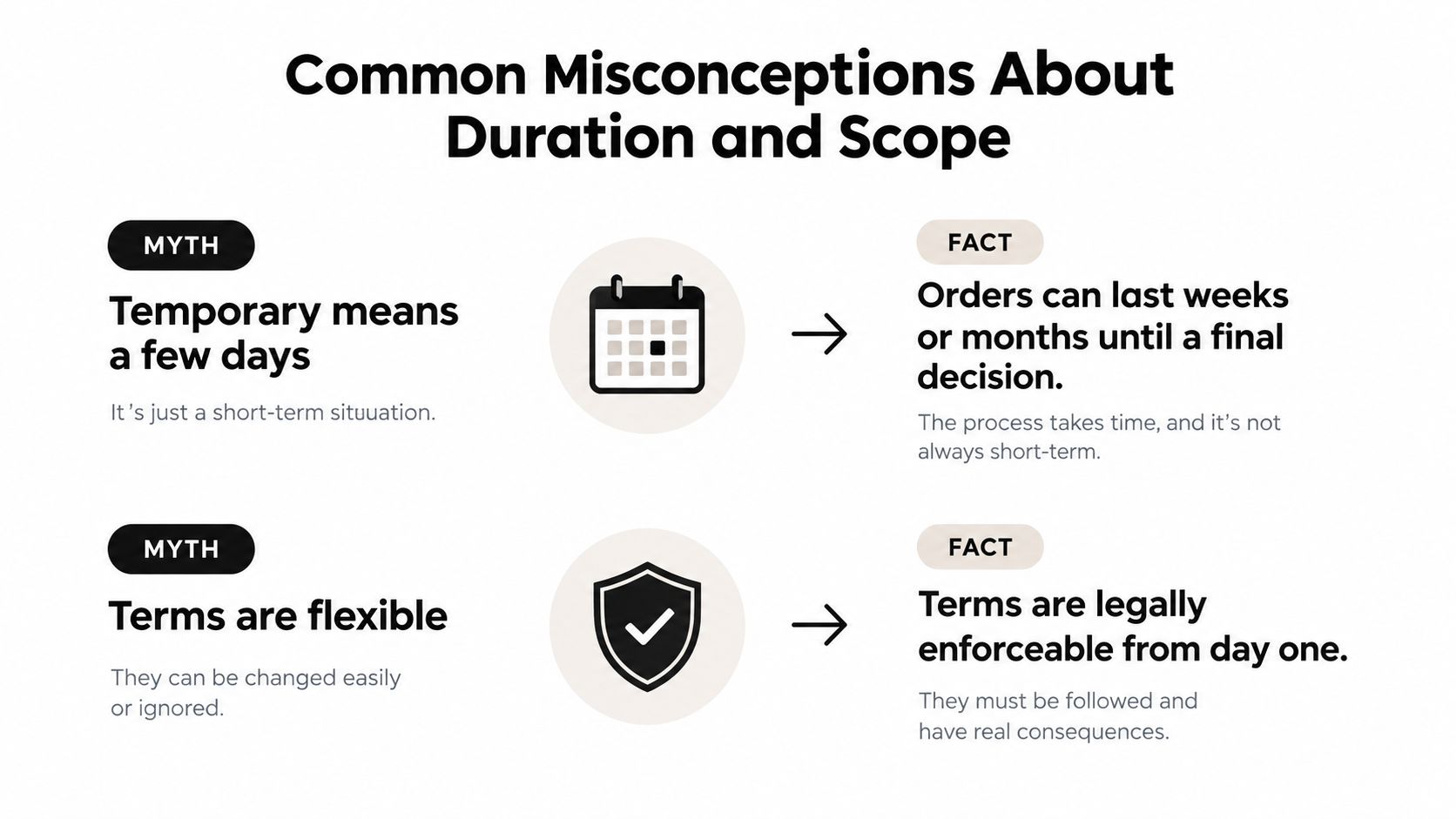 An infographic titled Common Misconceptions About Duration and Scope explaining myths and facts regarding temporary orders.