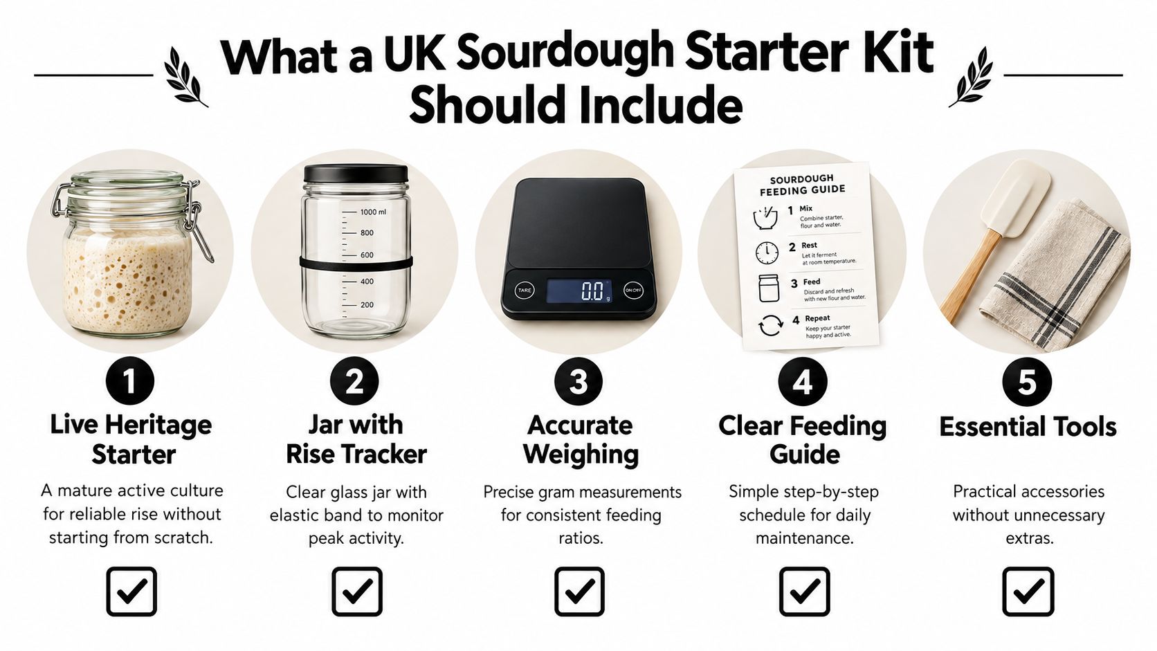 An infographic showing five essential items for a UK sourdough starter kit, including a culture and tools.