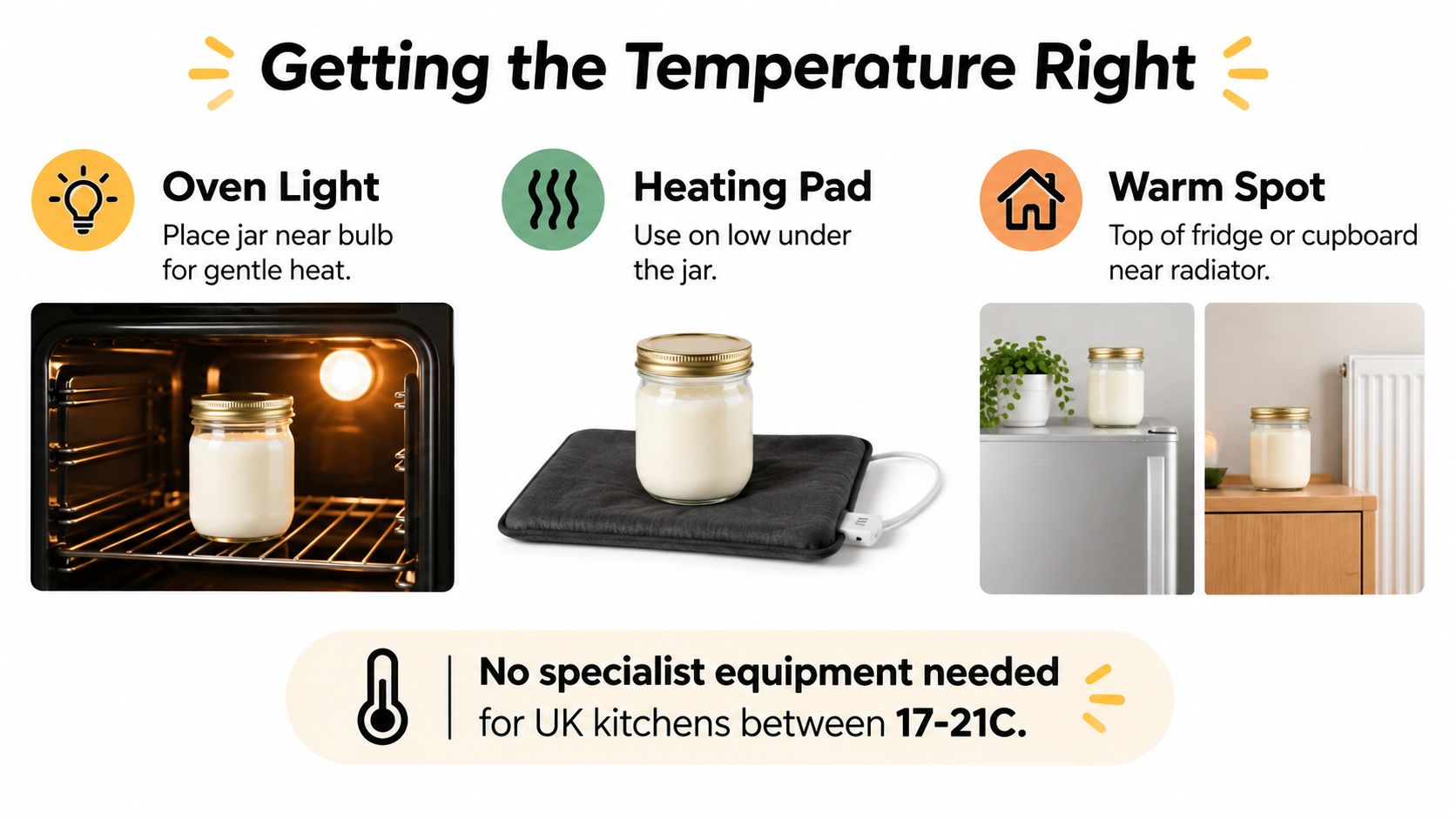An instructional graphic showing three methods to keep a sourdough starter warm for optimal fermentation.