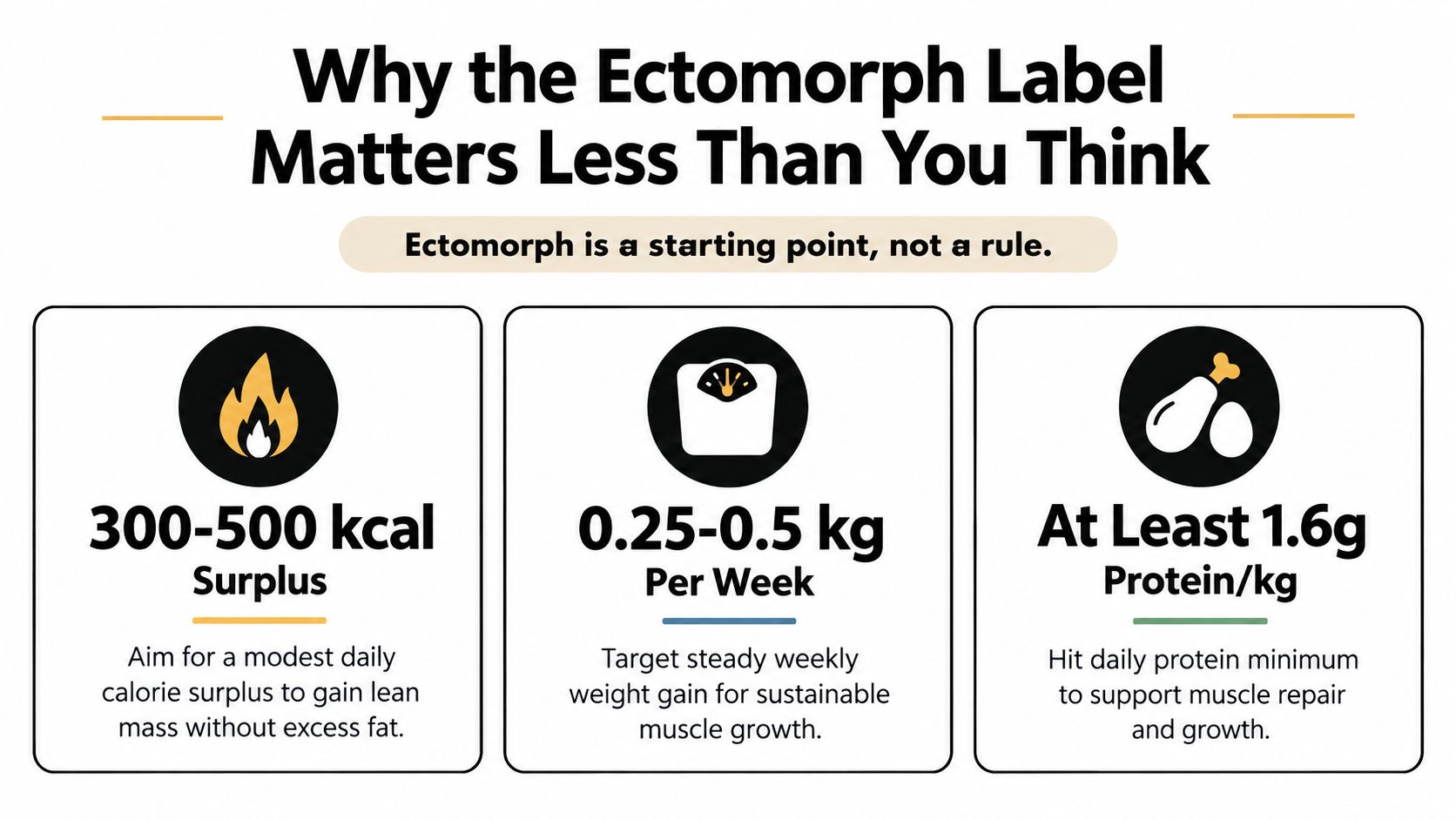 An infographic titled Why the Ectomorph Label Matters Less Than You Think explaining nutrition and weight gain tips.