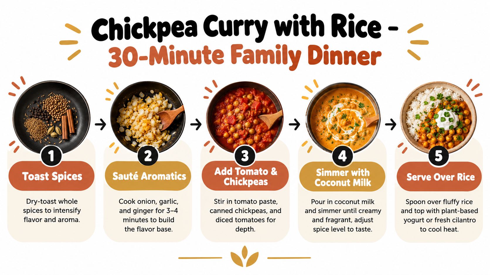 A step-by-step cooking guide for preparing a quick and flavorful 30-minute chickpea curry dinner.
