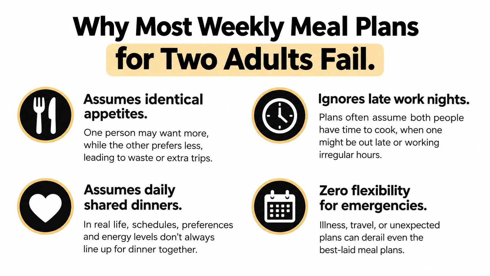 An infographic detailing four reasons why weekly meal plans often fail for two adults living together.