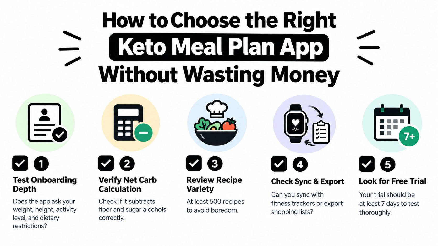 A checklist infographic titled How to Choose the Right Keto Meal Plan App Without Wasting Money.
