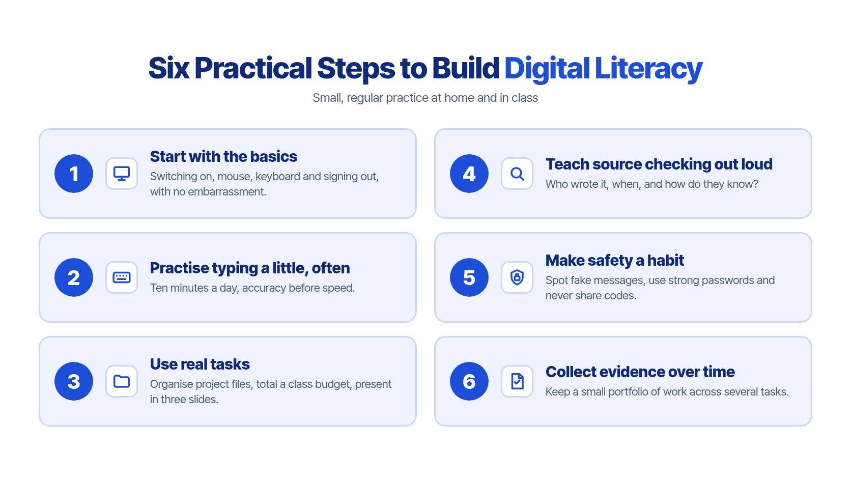 An infographic showing six practical steps for students to develop and build foundational digital literacy skills.