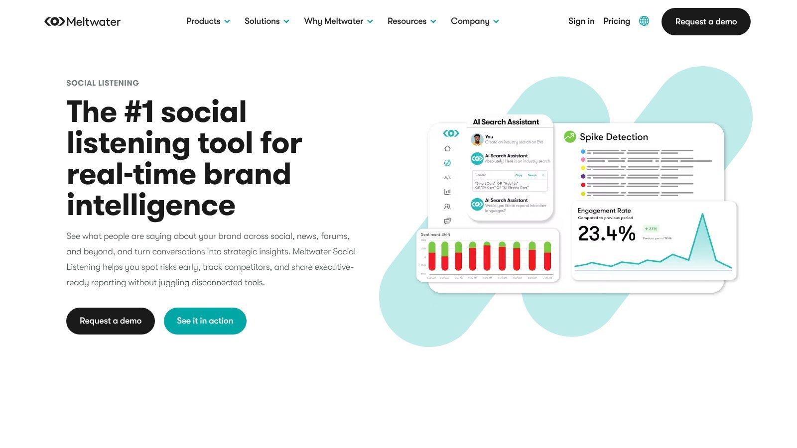 Meltwater Social Listening