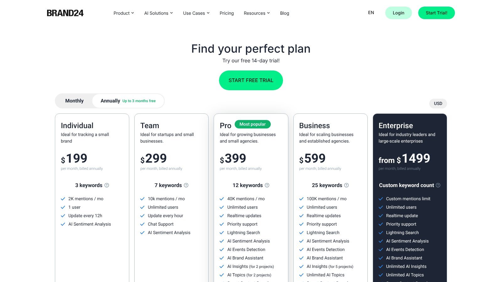 Brand24 pricing