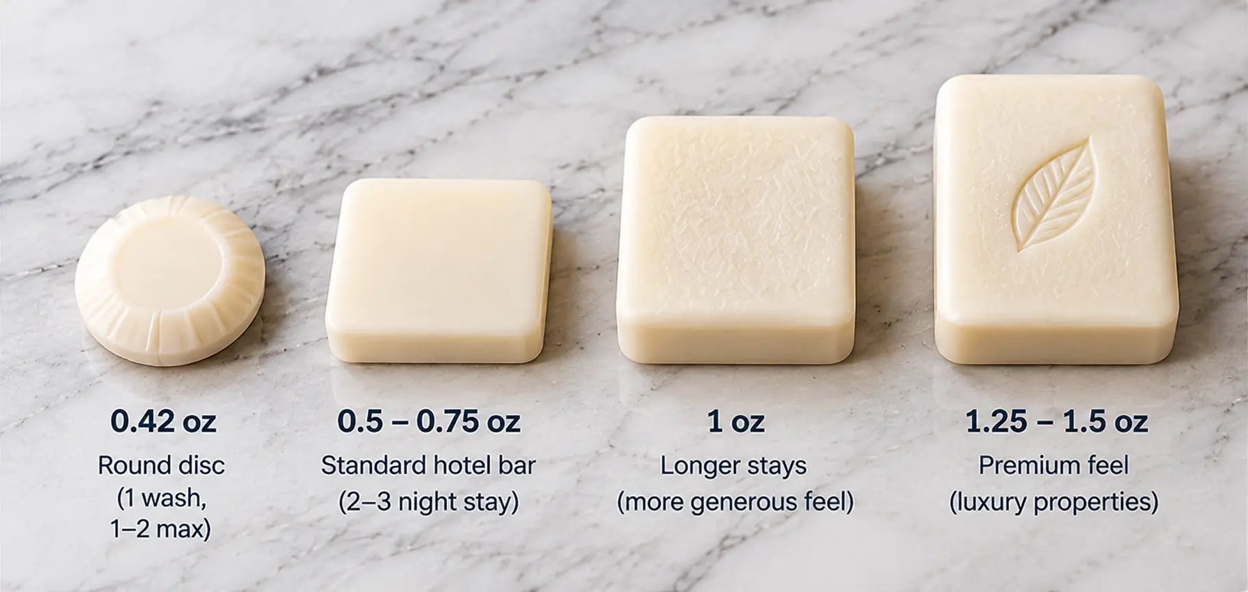Four bars of hotel soap of increasing sizes, from 0.42 oz disc to 1.5 oz premium bar.