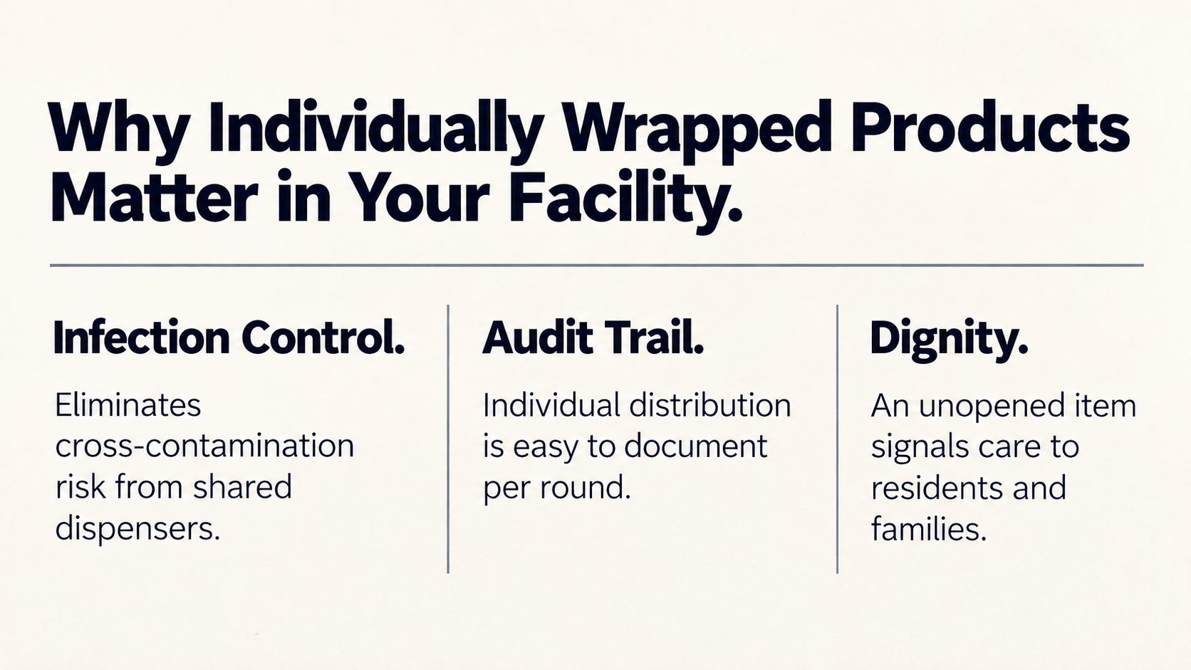 A slide explaining why individually wrapped products matter for infection control, audit trail, and dignity.