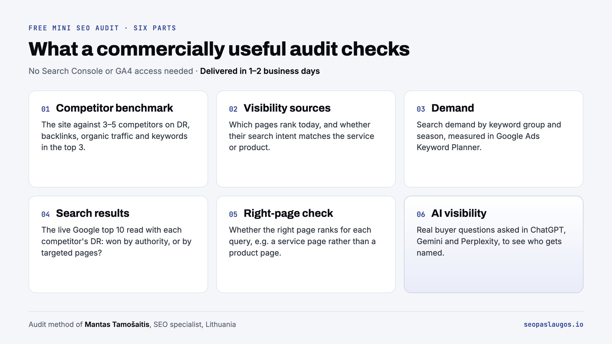 The six parts of the free mini SEO audit by Mantas Tamošaitis: competitor benchmark, visibility sources, demand, search results analysis, right-page check and AI visibility in ChatGPT, Gemini and Perplexity.