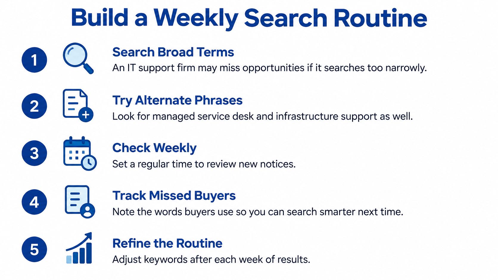 A five-step guide on how to build a successful weekly search routine for finding business opportunities.