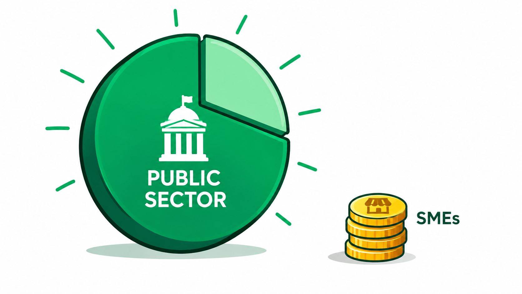 A pie chart showing a large public sector portion alongside a stack of gold coins representing SMEs.