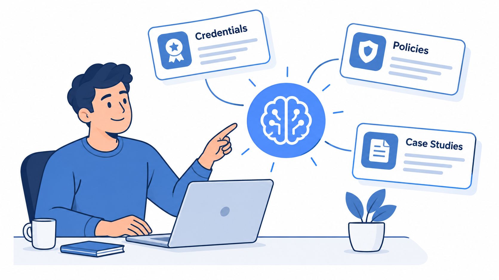 A professional man pointing at a digital brain icon connected to credentials, policies, and case studies illustrations.