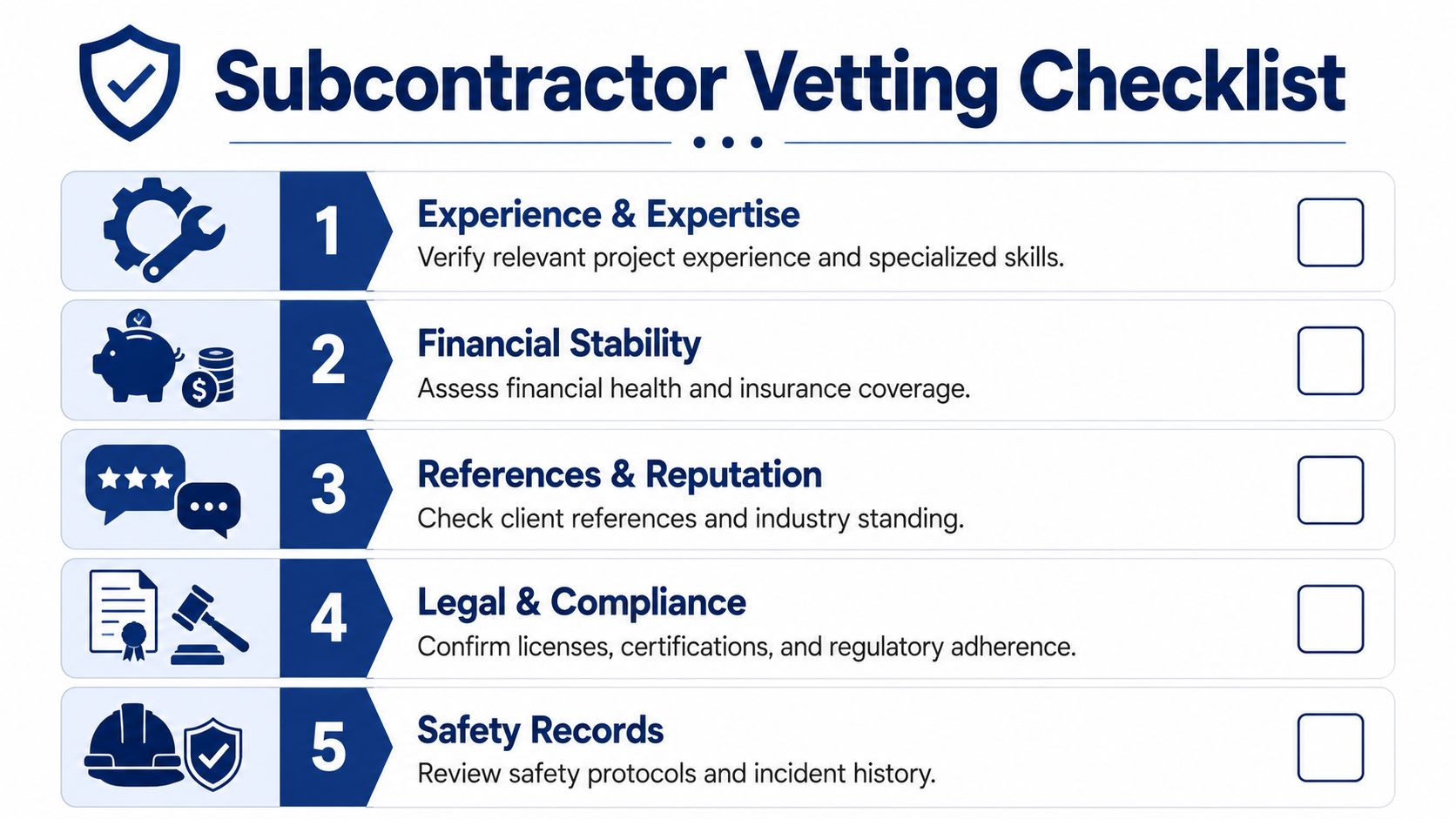 A five-step professional subcontractor vetting checklist for verifying contractor qualifications, financial stability, reputation, legal compliance, and safety records.
