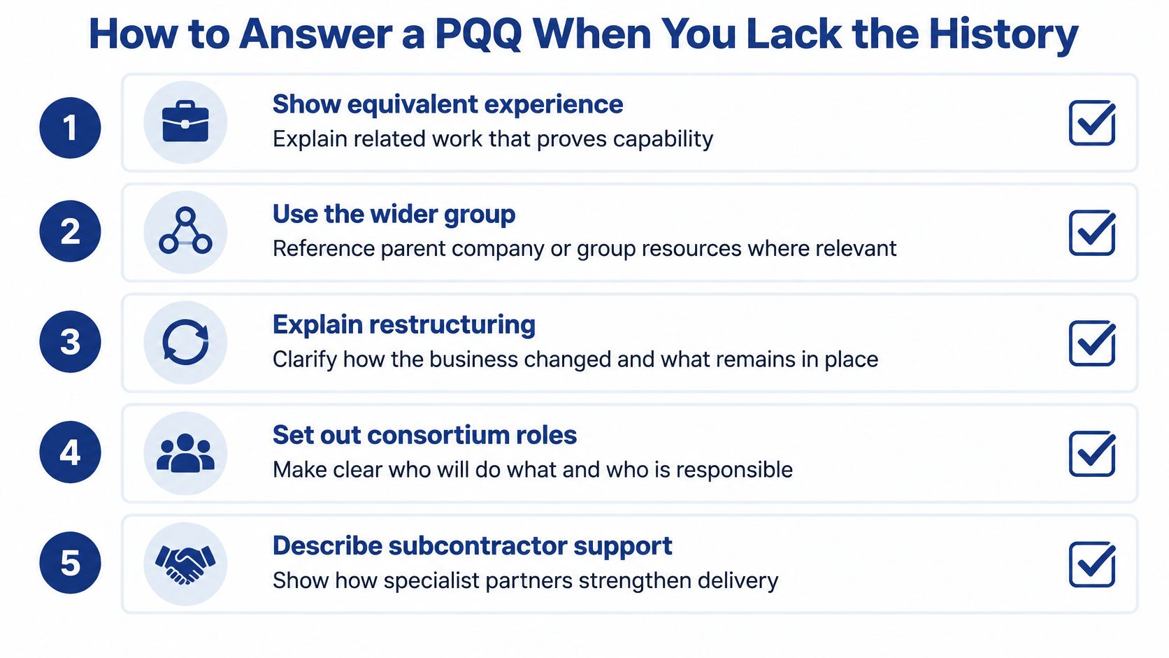 An infographic titled How to Answer a PQQ When You Lack the History with five strategic tips.