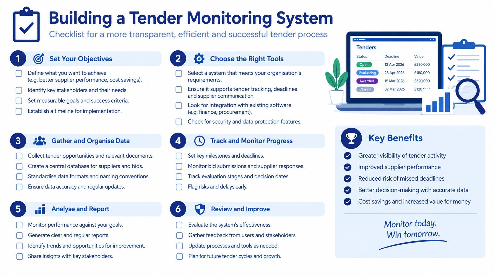 An infographic checklist for building a transparent, efficient and successful tender monitoring system for businesses.