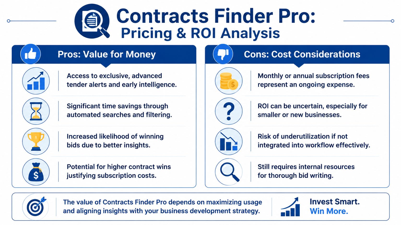 A professional infographic comparing the pros and cons of using the Contracts Finder Pro service for businesses.