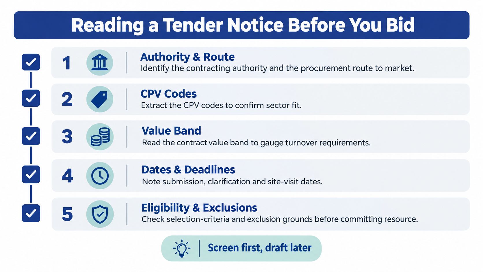 An infographic outlining five essential steps for reading a tender notice before submitting a business bid.