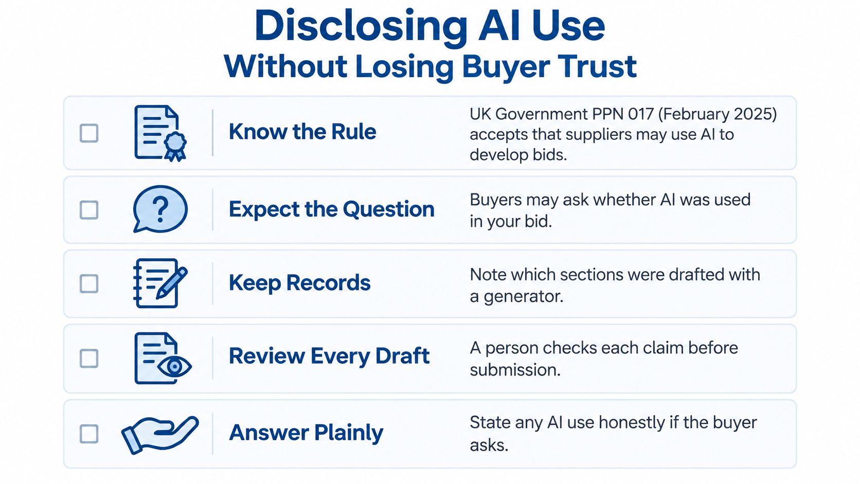 A checklist infographic titled Disclosing AI Use Without Losing Buyer Trust, explaining five steps for ethical bid writing.