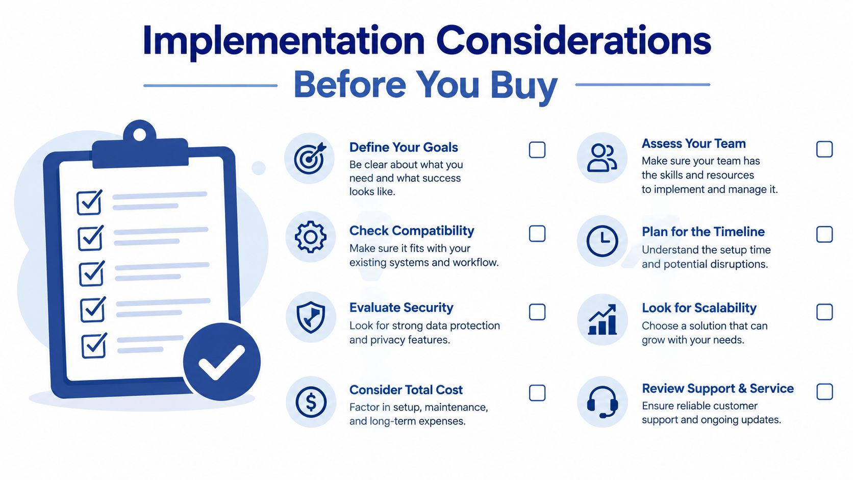 A checklist infographic titled Implementation Considerations Before You Buy, listing essential steps like goal setting and security evaluation.