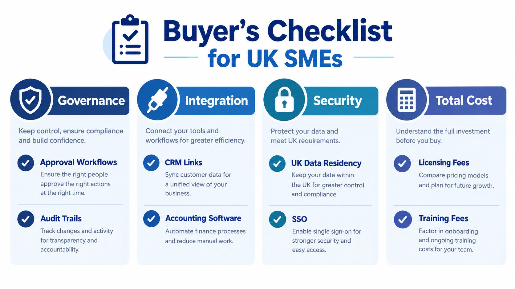 A helpful infographic showing a buyer's checklist for UK SMEs covering governance, integration, security, and total cost.